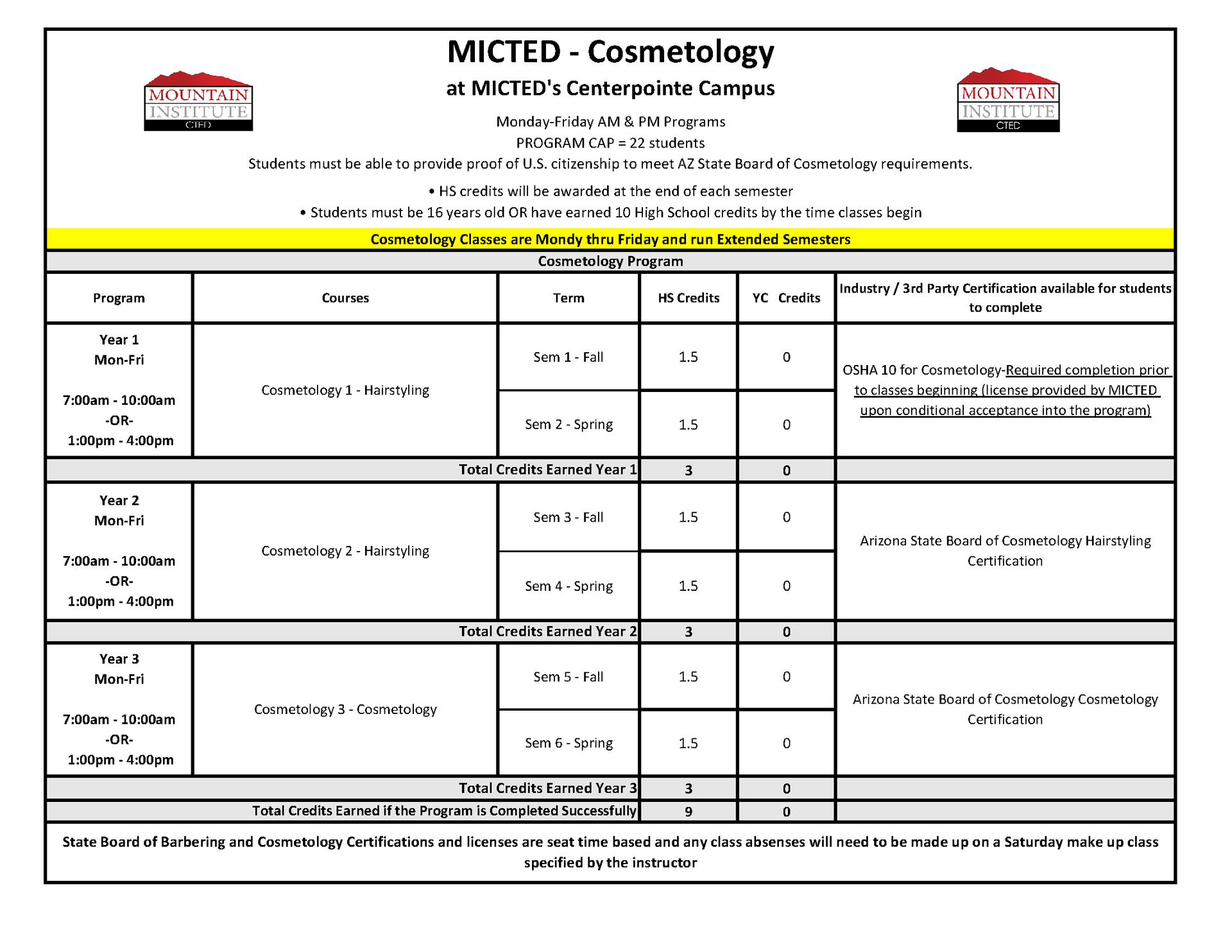 cosmetology program course progression plan