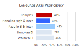 Honokaa Complex LA 2025