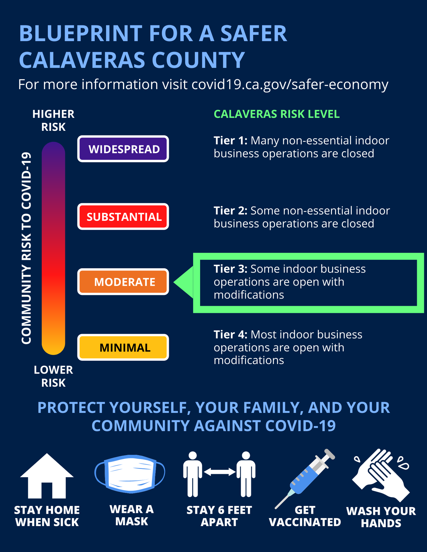 covid blueprint graphic