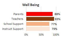 Kapaa Wellbeing 2025