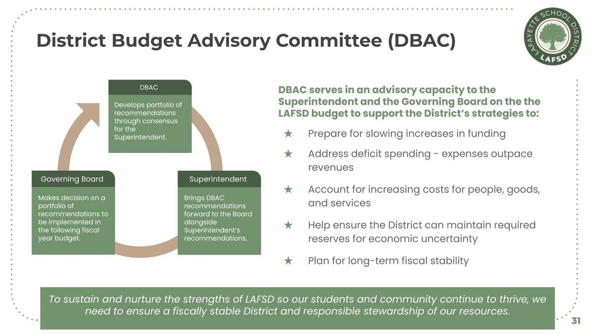 DBAC Purpose