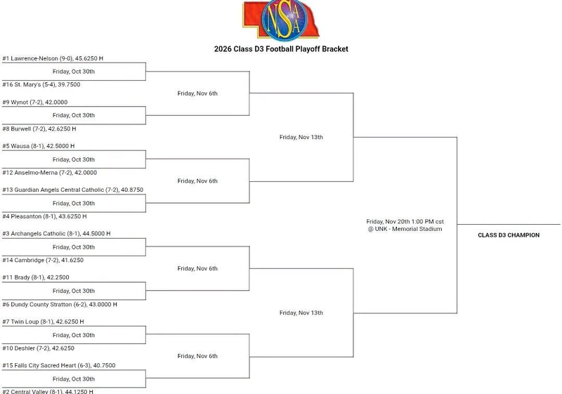 NSAA 2026 Class D3 Football Playoff Bracket