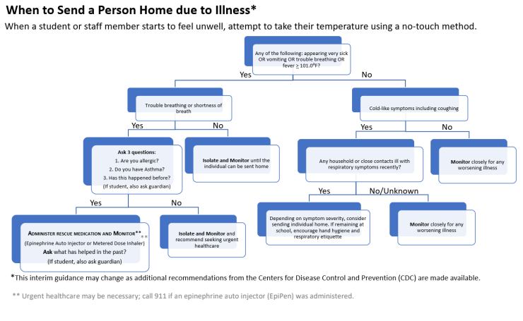 When to send child home info