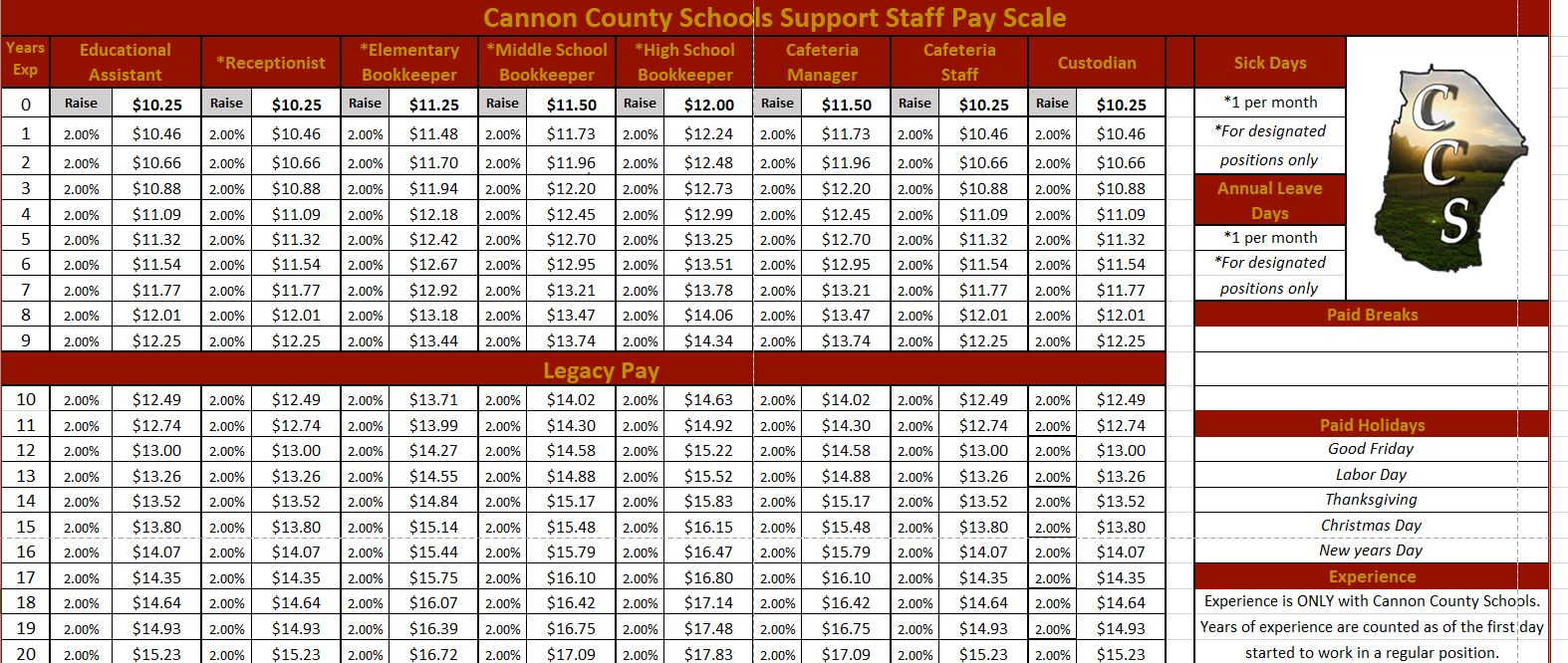 Support Staff Pay Scale District Info Cannon County School District