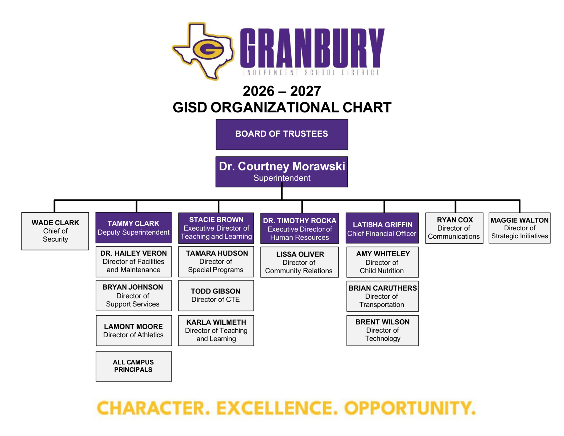 Org Chart 2026-27