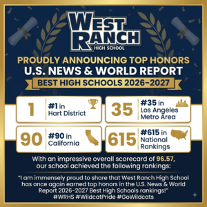 Ranking Image
