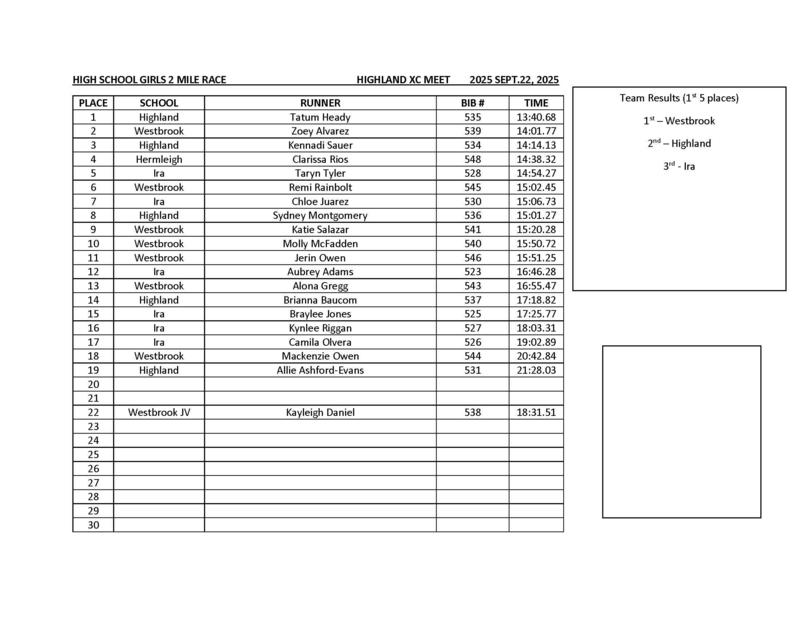Highland Cross Country Meet- HS Girls Results