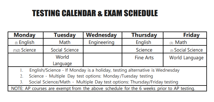 testing schedule