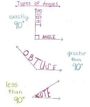 Angles #2.jpg