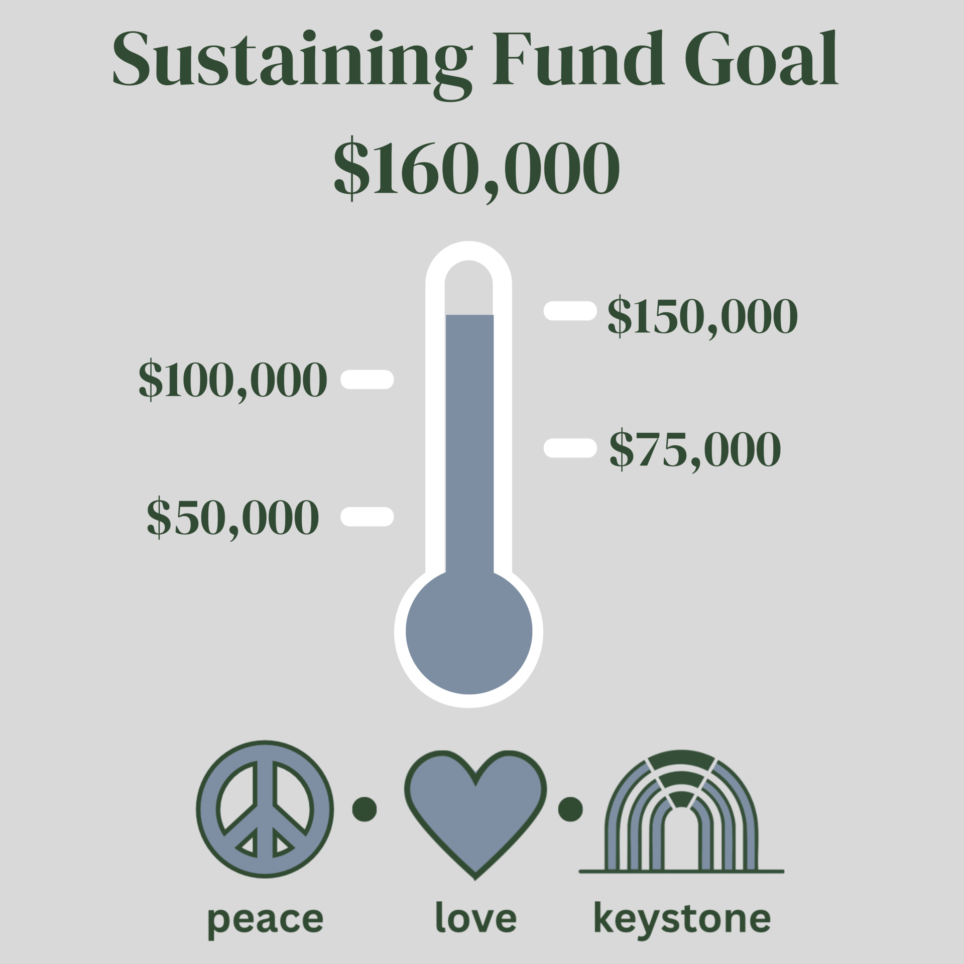  Sustaining fund graphic