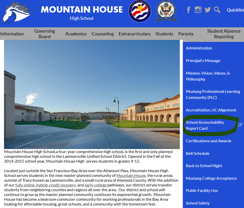 MHHS: School Accountability Report Card Featured Photo