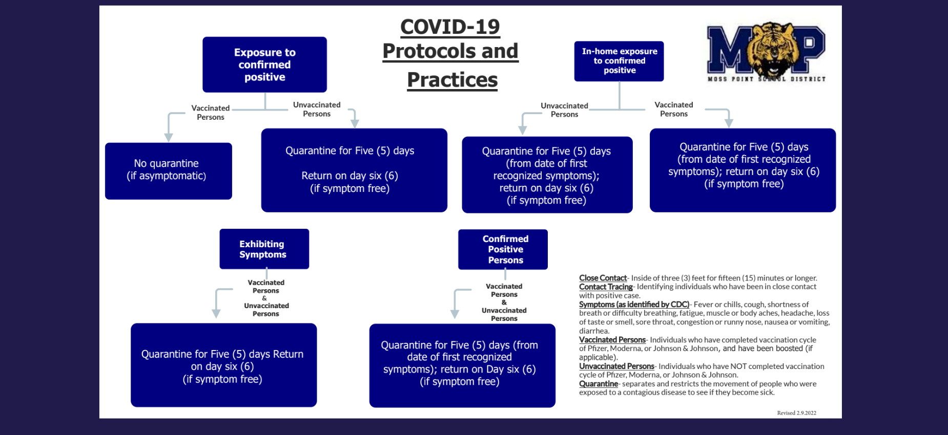 covid protocols