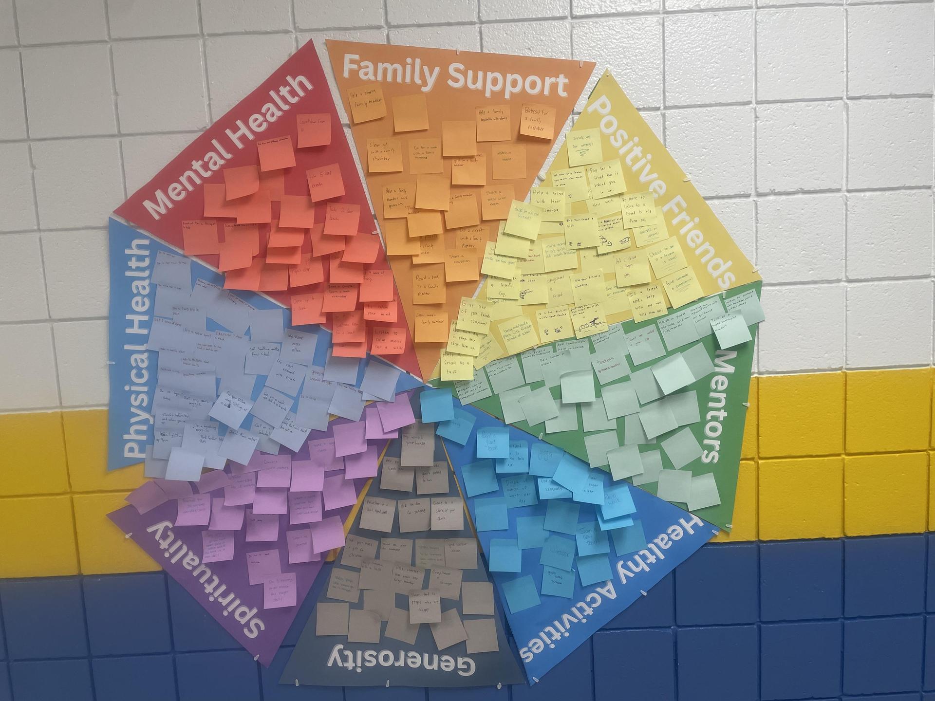 Sources of Strength's First Campaign