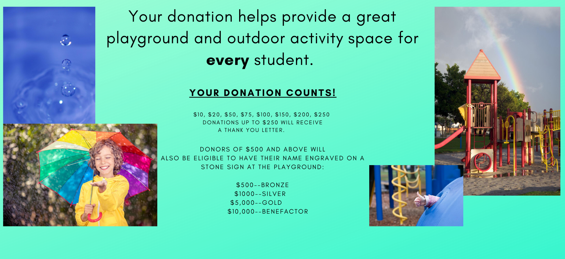 Playground donation breakdown