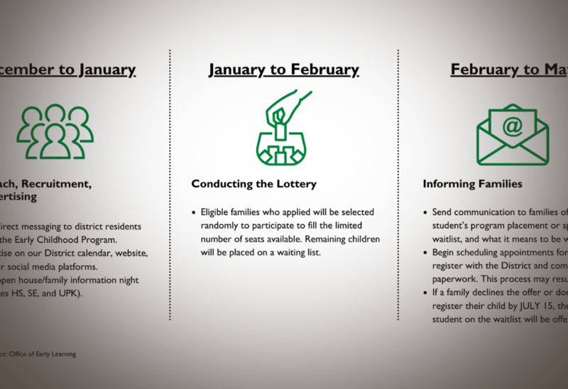 Universal Pre-Kindergarten Program Information