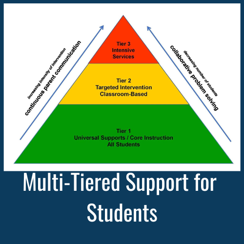 MTSS Pyramid
