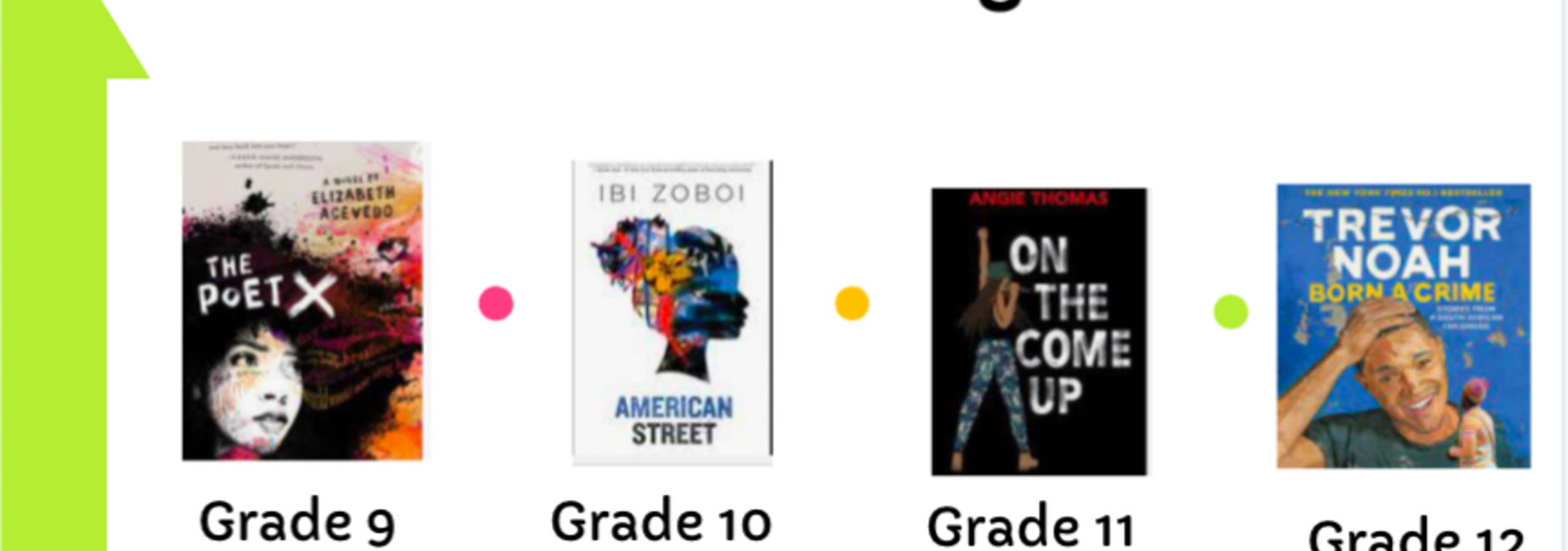 2021 Summer Reading