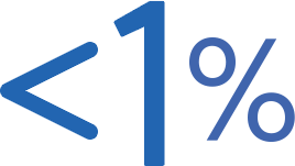 icon showing less than 1 percent