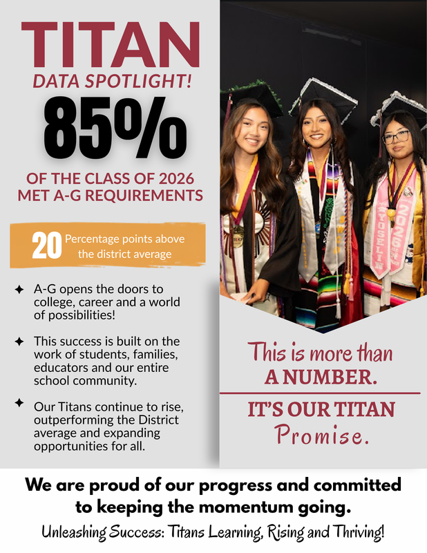 Data spotlight A-G