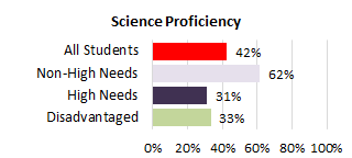 Waipahu Complex Needs Sci 2025