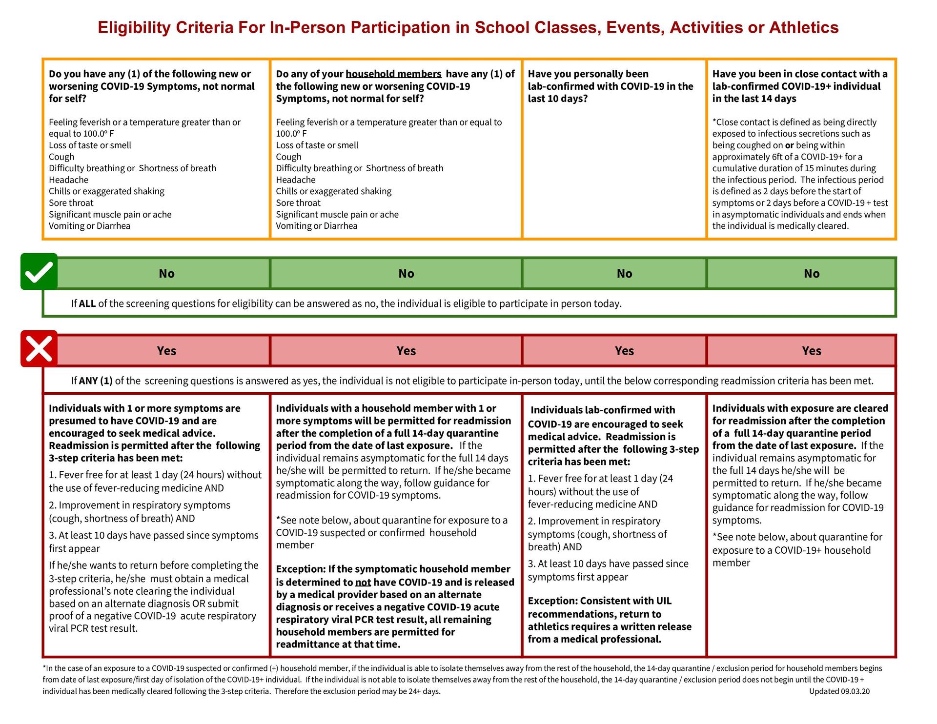 Eligibility Criteria for In-Person