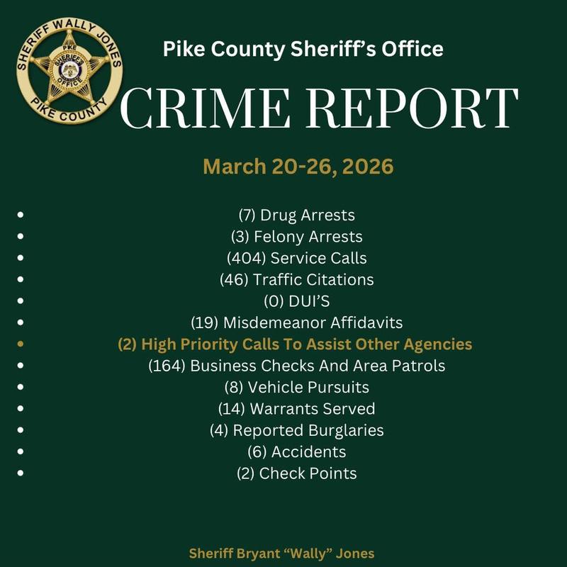 Pike County Sheriff’s Office Crime Report March 20-26, 2026