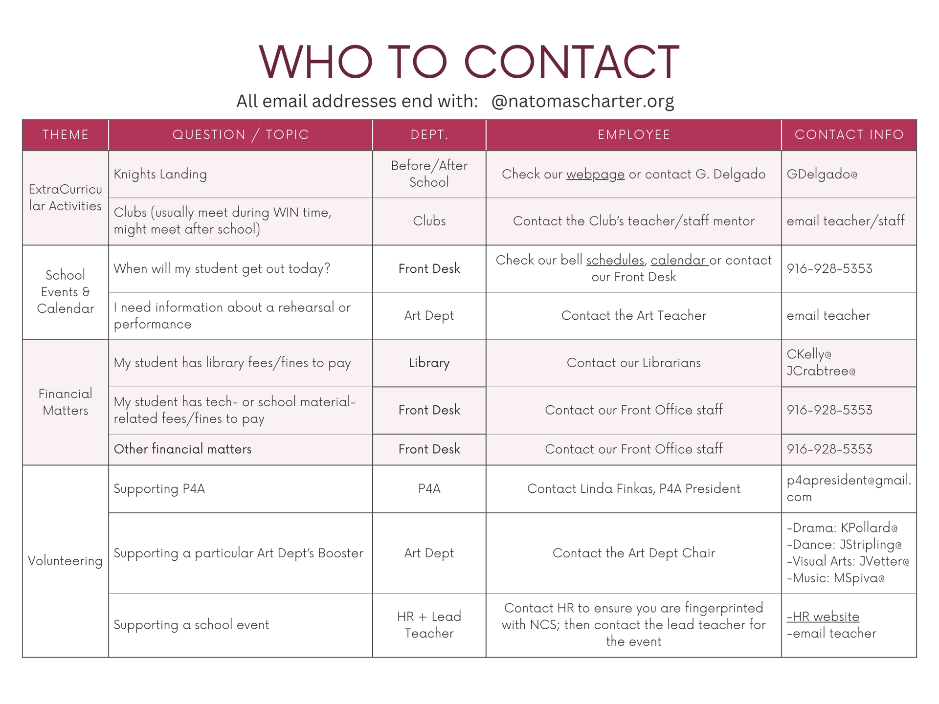 Who to Contact table 2
