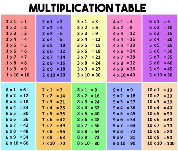 multiplication chart.jpg