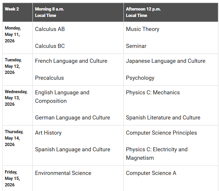 AP 2