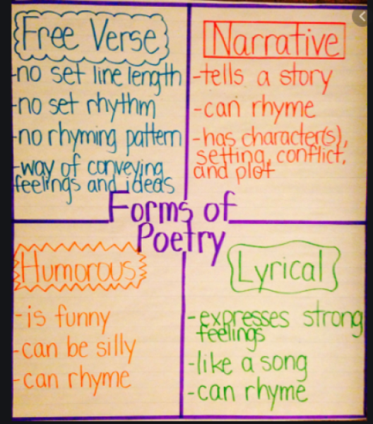 aaFormsOfPoetryAnchorChart.png