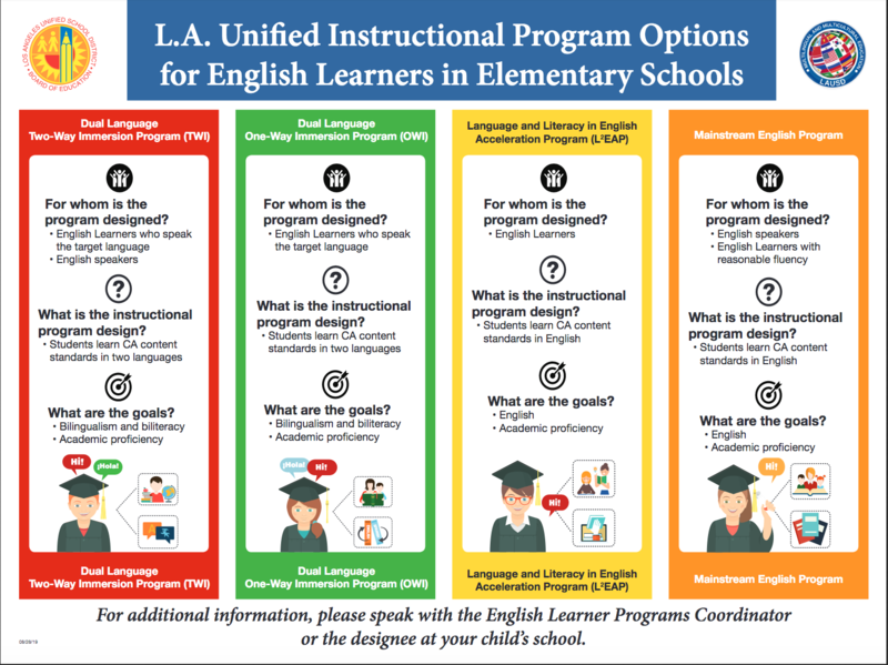 English Learner Programs / Instructional Program Options