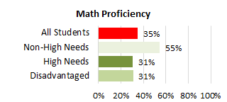 McKinley Complex Needs Math 2025