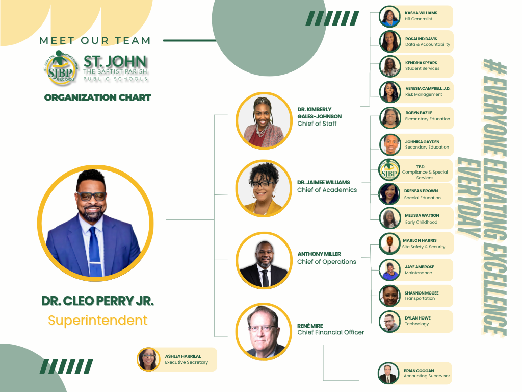 SJTB 2025-2026 Org Chart
