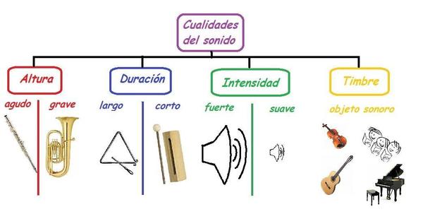 cualidades del sonido.jpg