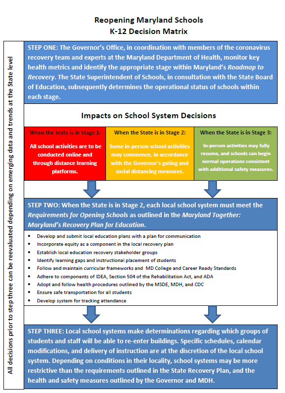 decision making matrix msde