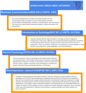 College class offerings for Spring include Business Communications, Psychology, Sociology, and Work Experience.