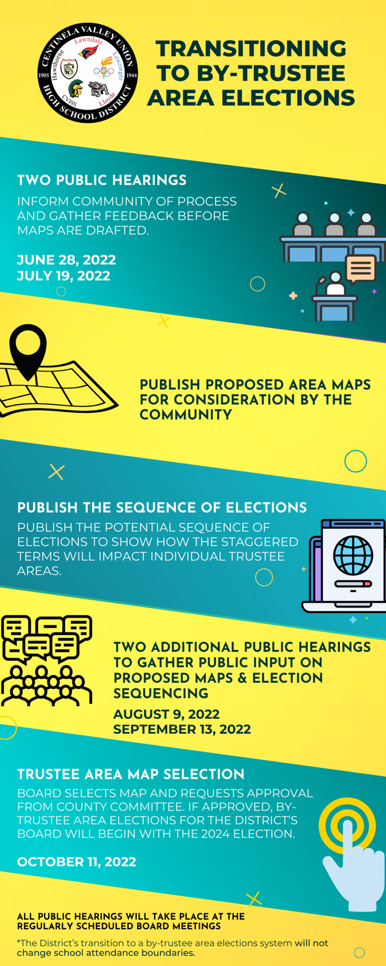 Transition to By-Trustee Area Elections