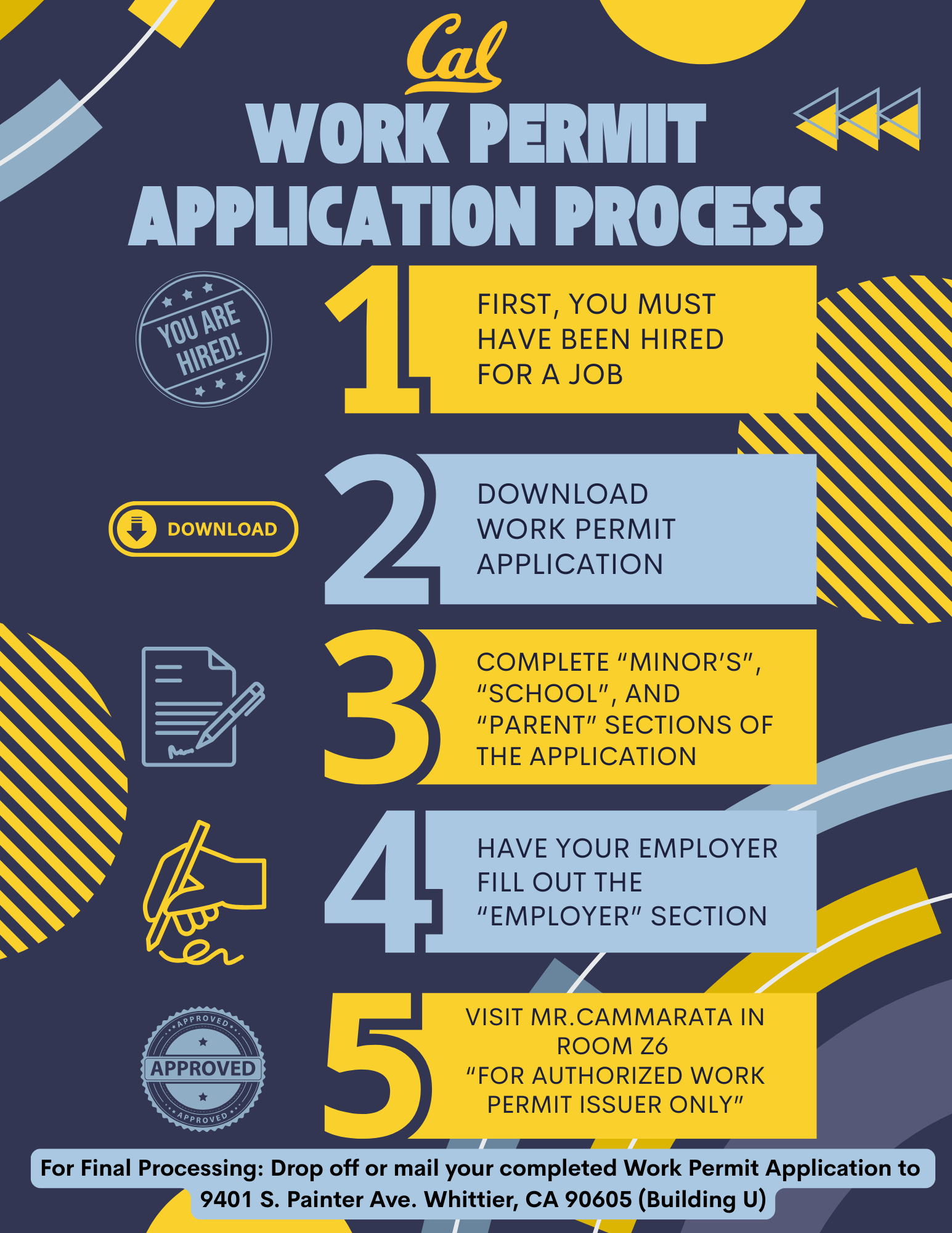 Work Permit Application Process