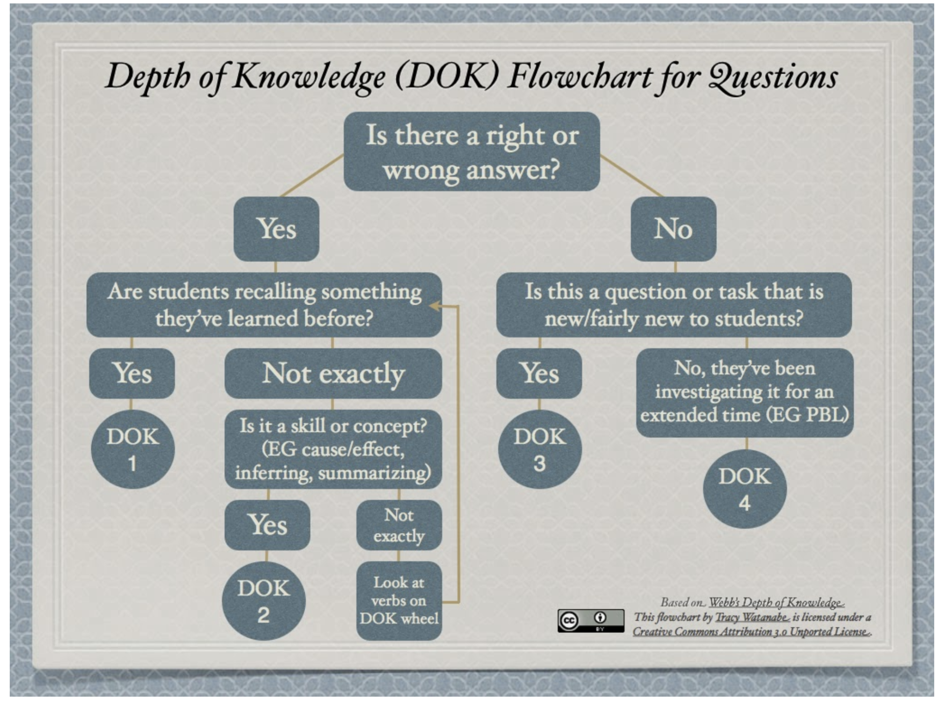 dok