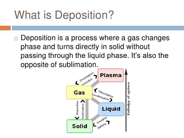 02 ch 3 sublimation-and-deposition-7-728.jpg