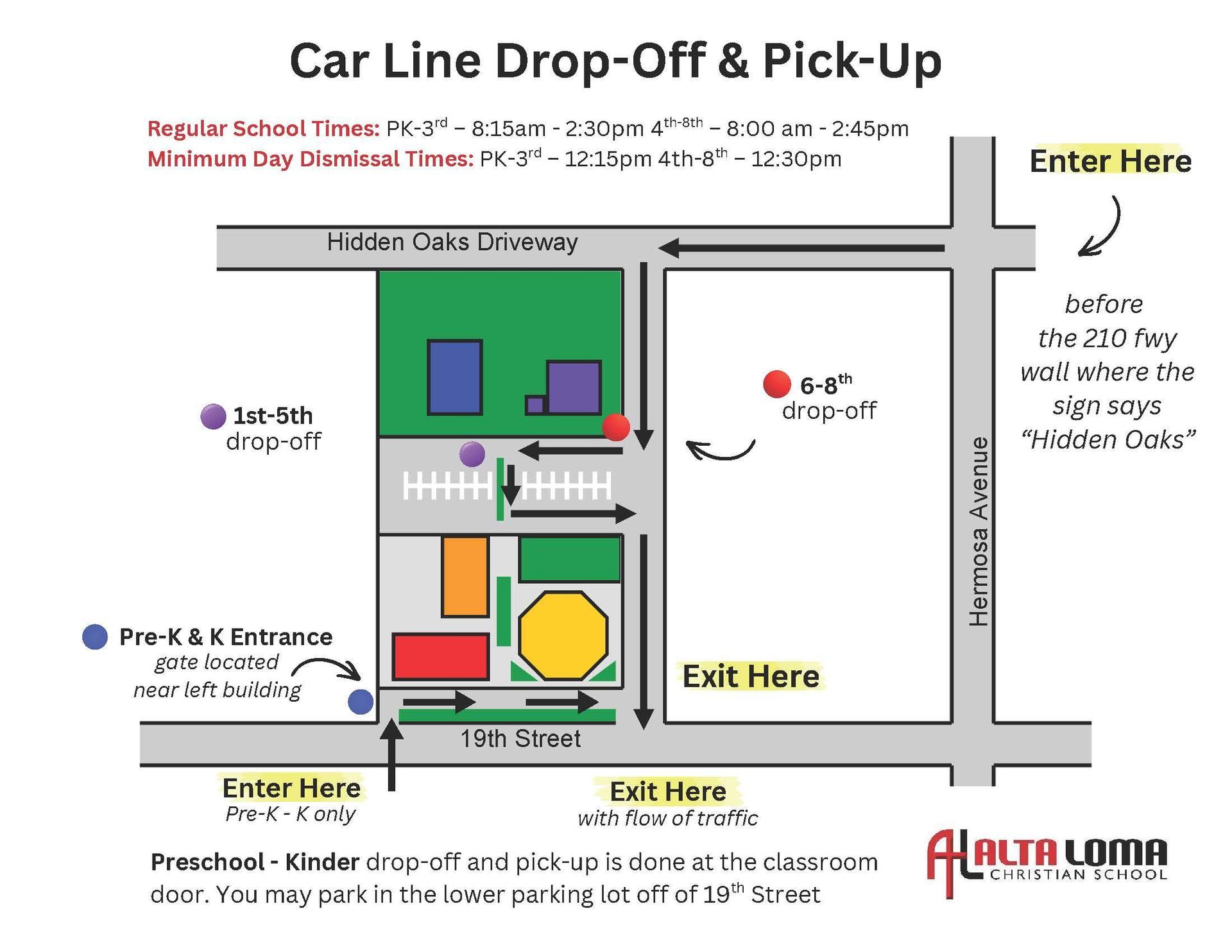 carline diagram 