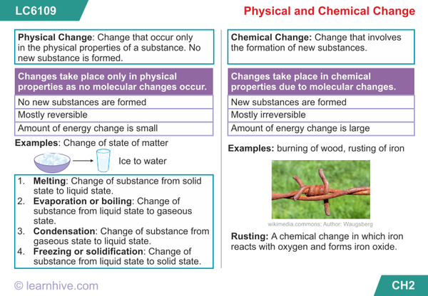 Physical-and-Chemical-Change-52b4316f3970d.png