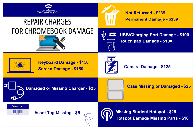 Repair Charges for Chromebook Damage Featured Photo