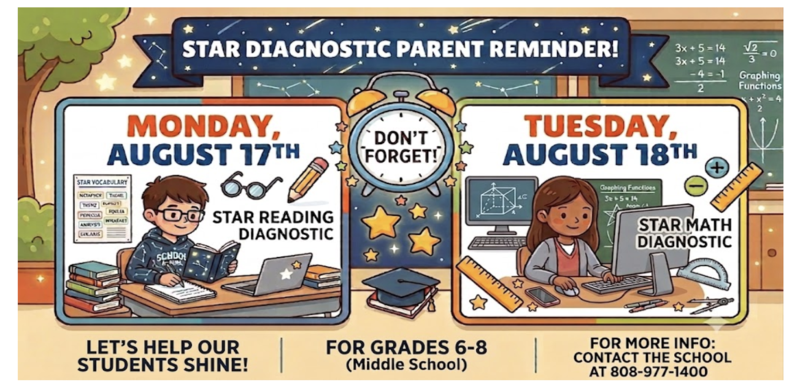 Diagnostic