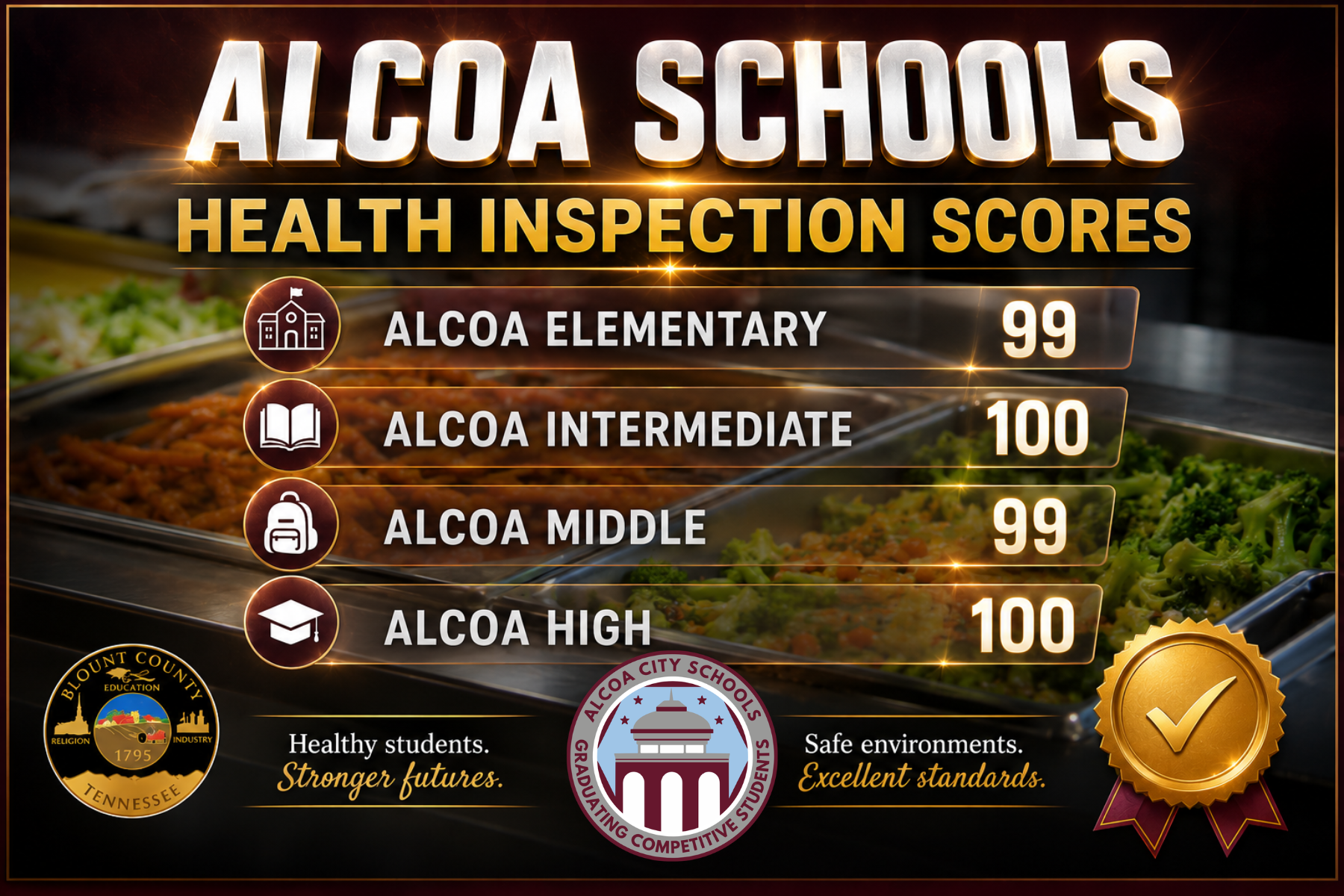 Health Inspection Scores