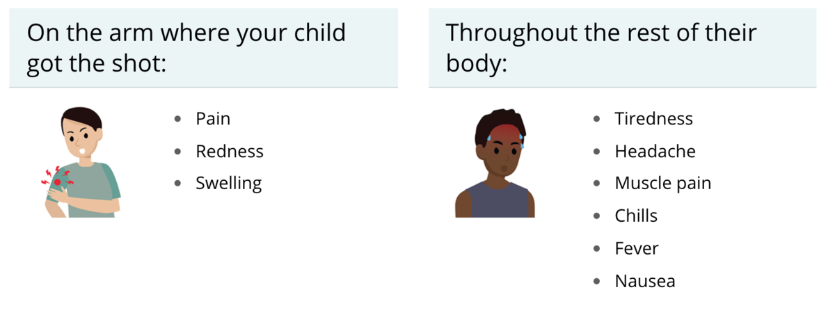 Image depicting what parents should expect with the COVID-19 vaccination for children