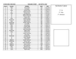 JH GIRLS HIGHLAND XC MEET  2025.jpg