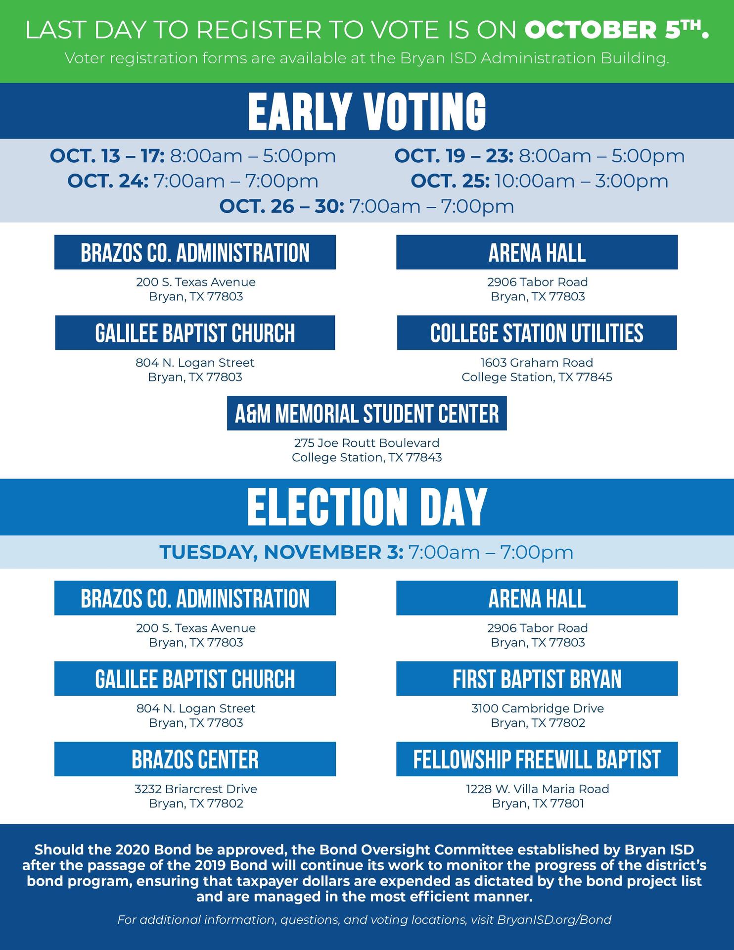 2020 Bond Voting Information