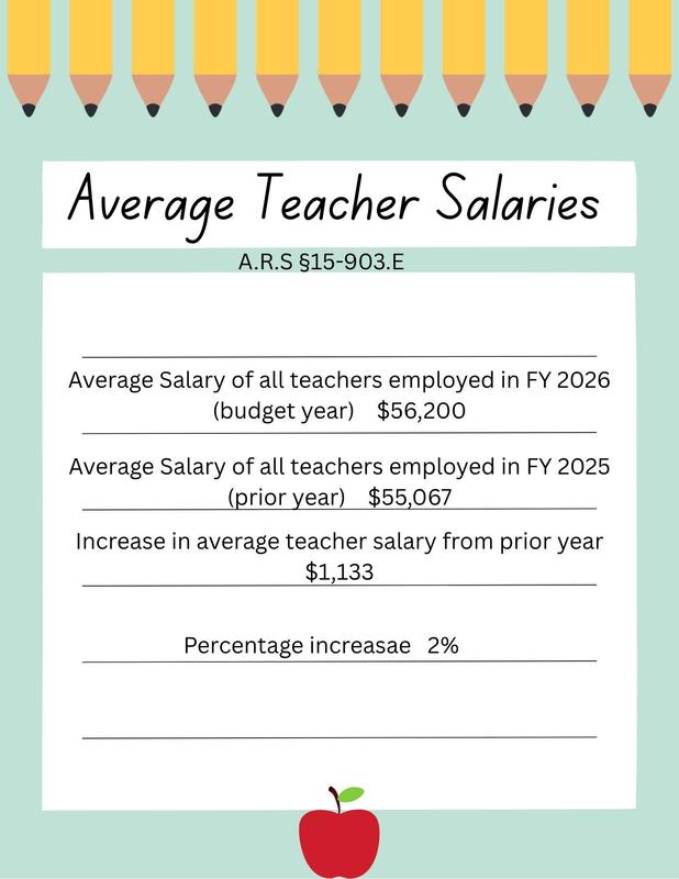 Teacher Salary