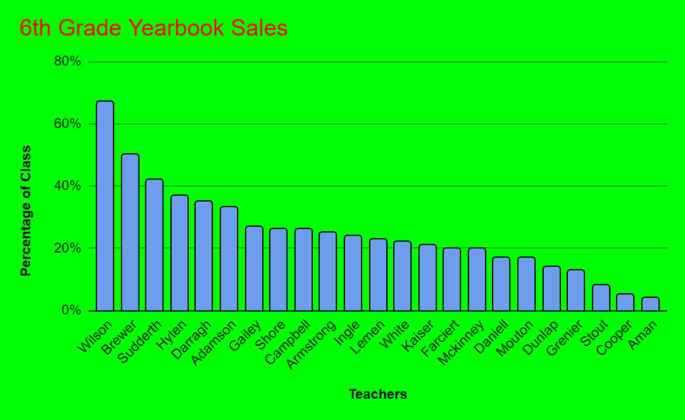 6th Grade Sales